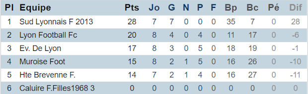 Source : site District de Lyon et du Rhône Source : site District de Lyon et du Rhône