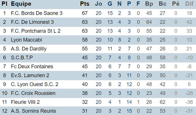 Fc Limonest C J Perraudin Ca A Tout D Un Piege