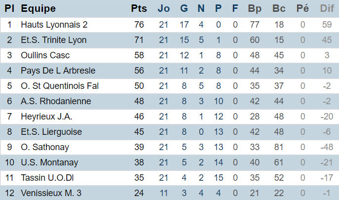 HAUTS-LYONNAIS B - Ils avaient la potion MAGIX !  HAUTS-LYONNAIS B - Ils avaient la potion MAGIX !