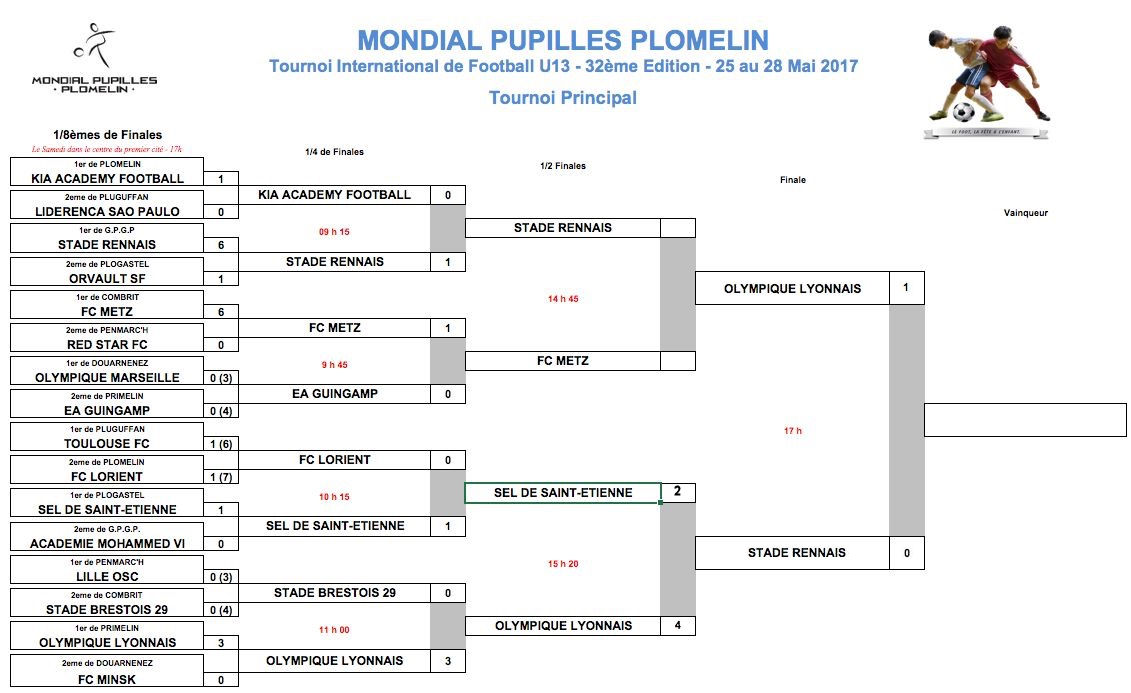 Jeunes - Champion du MONDIAL les U13 de l'OL !