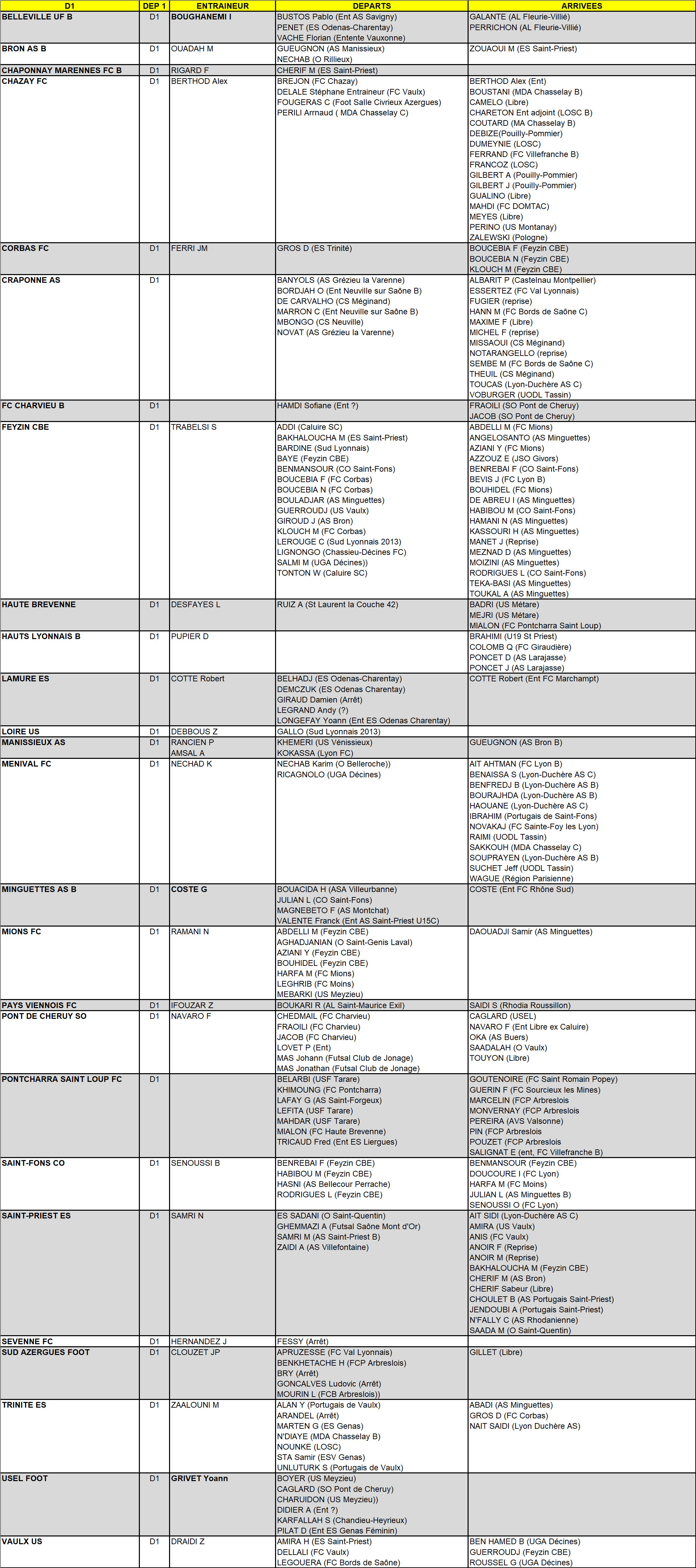 MERCATO - Tous les mouvements de D1 (ex Excellence) en un seul clic (MAJ au 4 août) MERCATO - Tous les mouvements de D1 (ex Excellence) en un seul clic (MAJ au 4 août)