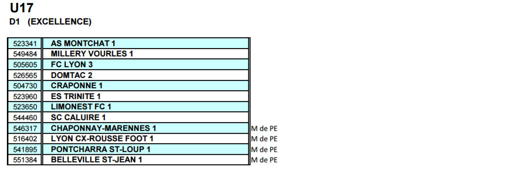 En direct du District - Découvrez la Poule U17 D1 (Excellence) En direct du District - Découvrez la Poule U17 D1 (Excellence)