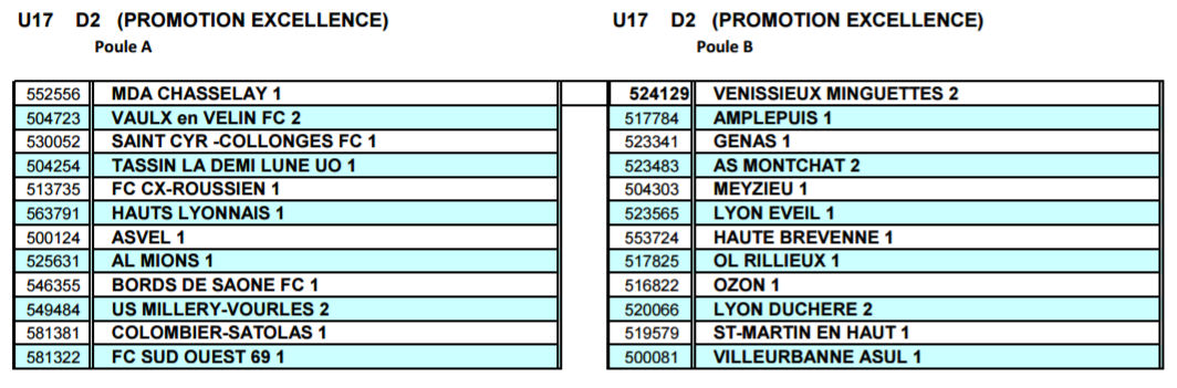 En direct du District - Découvrez les Poules U17 D2 (ex PE) En direct du District - Découvrez les Poules U17 D2 (ex PE)