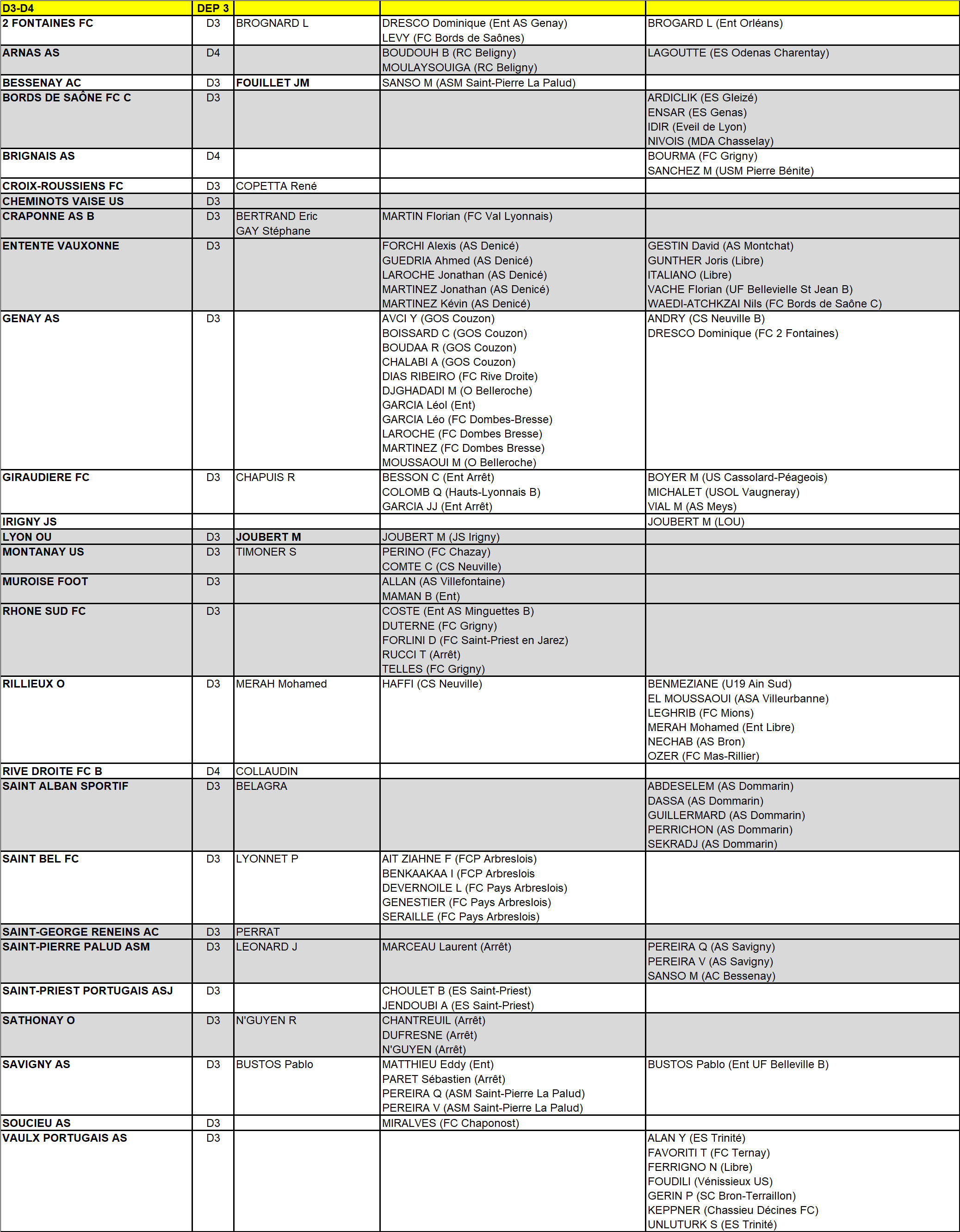 MERCATO - Tous les mouvements de D3-D4 en un seul clic (MAJ au 28 juillet) MERCATO - Tous les mouvements de D3-D4 en un seul clic (MAJ au 28 juillet)