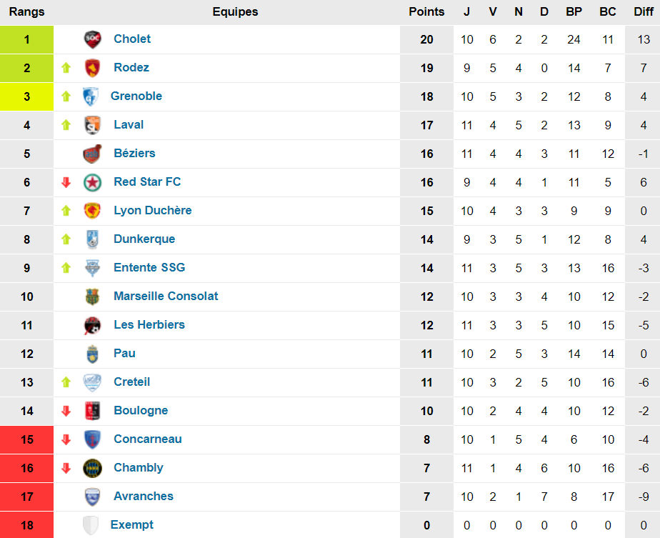 N1 – La DUCH à six minutes près ! N1 – La DUCH à six minutes près !