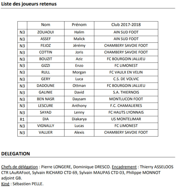 Coupe UEFA des Régions - S. RICHARD : "Pas beaucoup discuté pour tomber d'accord sur la liste..." Coupe UEFA des Régions - S. RICHARD : "Pas beaucoup discuté pour tomber d'accord sur la liste..."