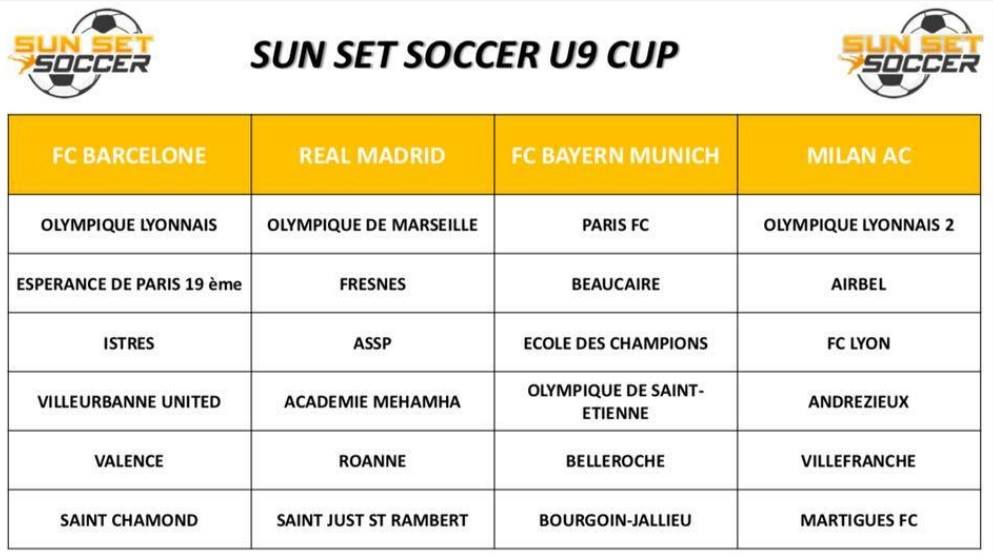 U9 Indoor - L'OM, l'OL et le gratin régional au SUN SET SOCCER de MIONS samedi ! U9 Indoor - L'OM, l'OL et le gratin régional au SUN SET SOCCER de MIONS samedi !
