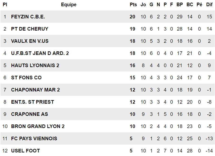 Paroles de COACHS (D1, poule B) - R. BERNARD : "Un non match !" Paroles de COACHS (D1, poule B) - R. BERNARD : "Un non match !"