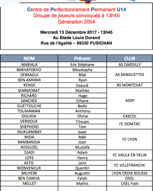 Détection - Les 48 meilleurs U14 du district aujourd'hui à PUSIGNAN