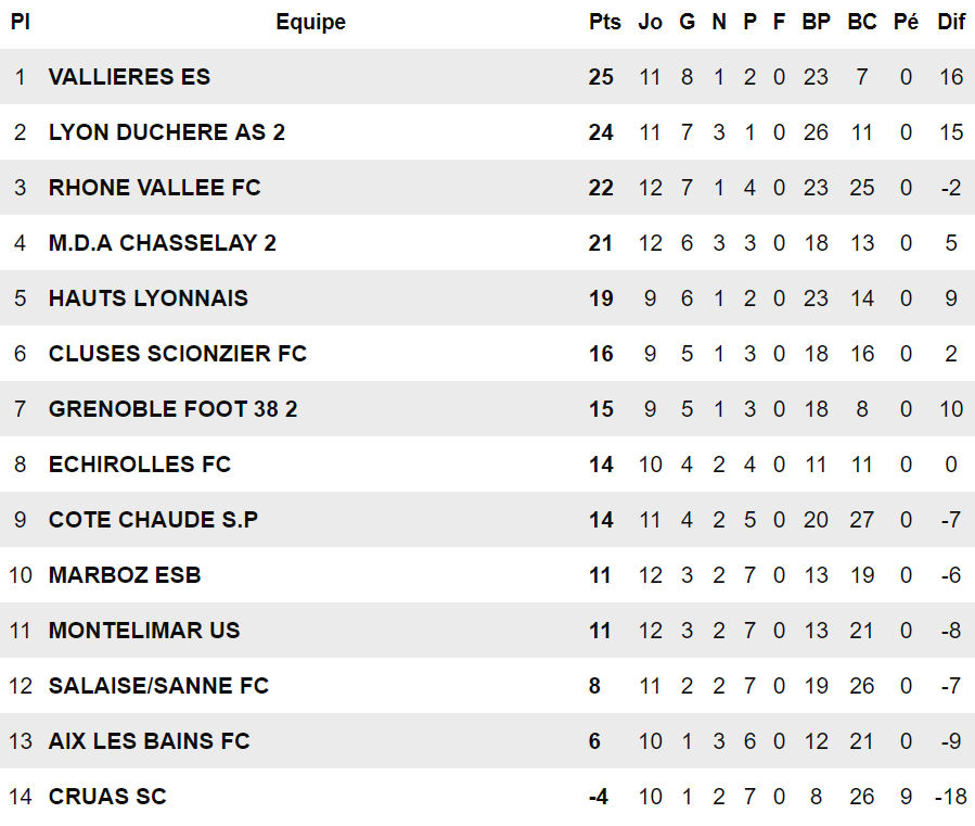 Hauts-Lyonnais - Fred MARCON : "Le groupe répond admirablement bien..." Hauts-Lyonnais - Fred MARCON : "Le groupe répond admirablement bien..."