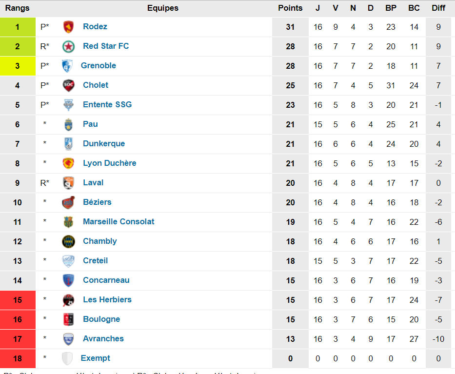 N1 - Attention à la sortie de route pour La DUCH ! N1 - Attention à la sortie de route pour La DUCH !