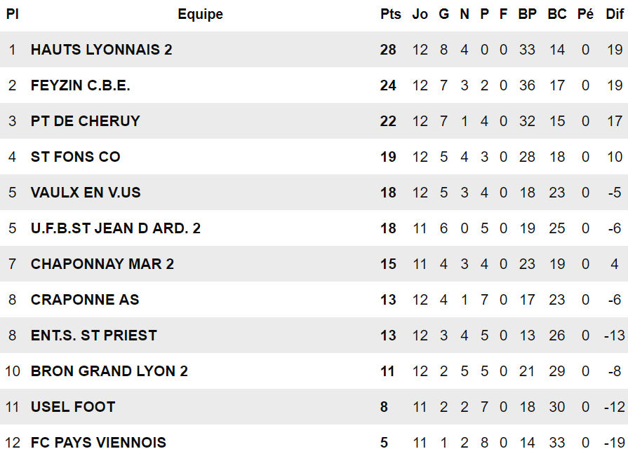 D1 - Le grand défi du SO PONT de CHERUY !