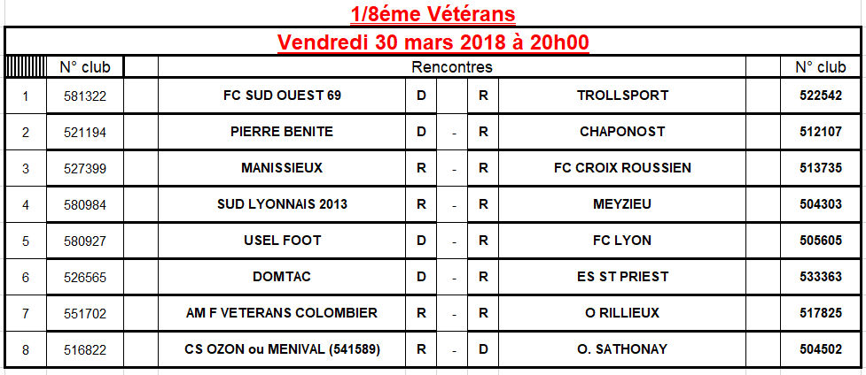 Vétérans - Découvrez le TIRAGE des 8èmes de finale de la COUPE du Rhône