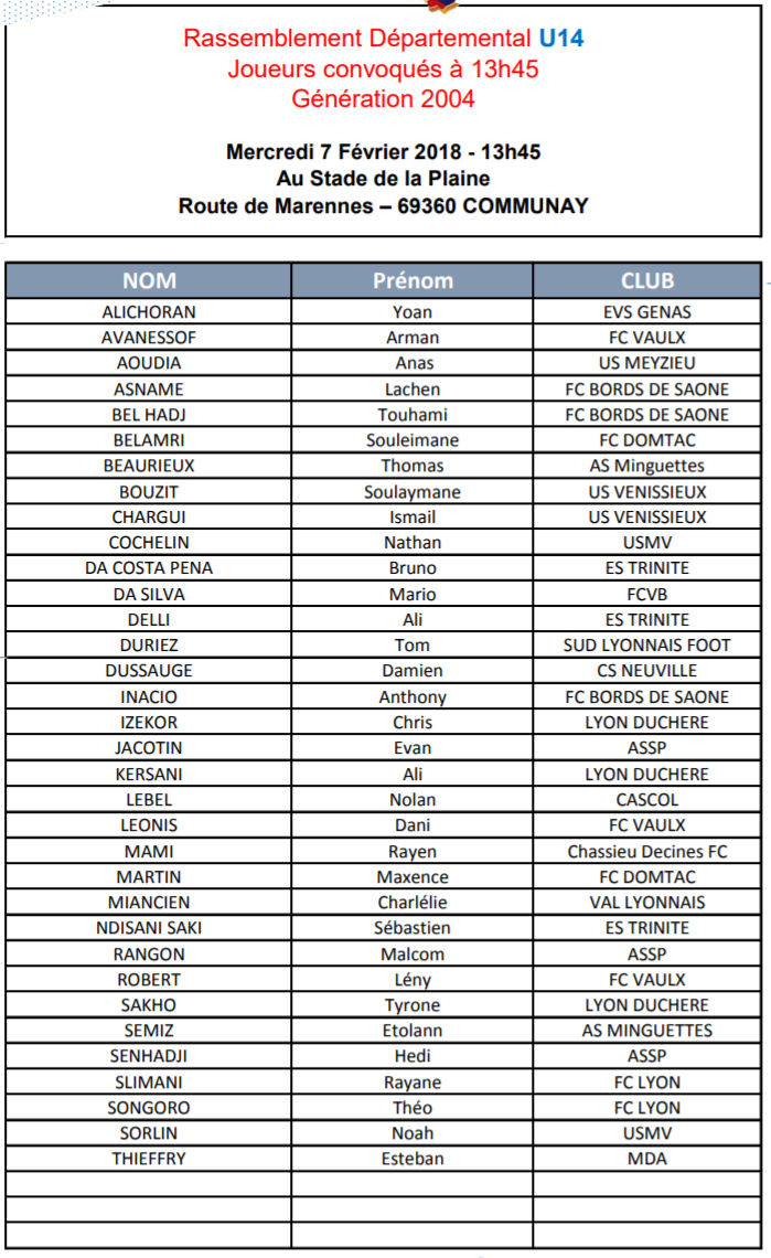 DETECTION (PES U14) - La liste des joueurs convoqués demain à COMMUNAY