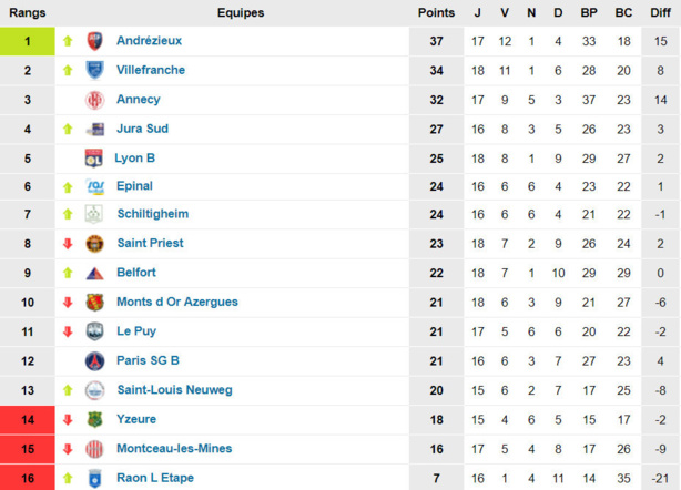 N2 - Les PETITES PHRASES d'avant matchs N2 - Les PETITES PHRASES d'avant matchs