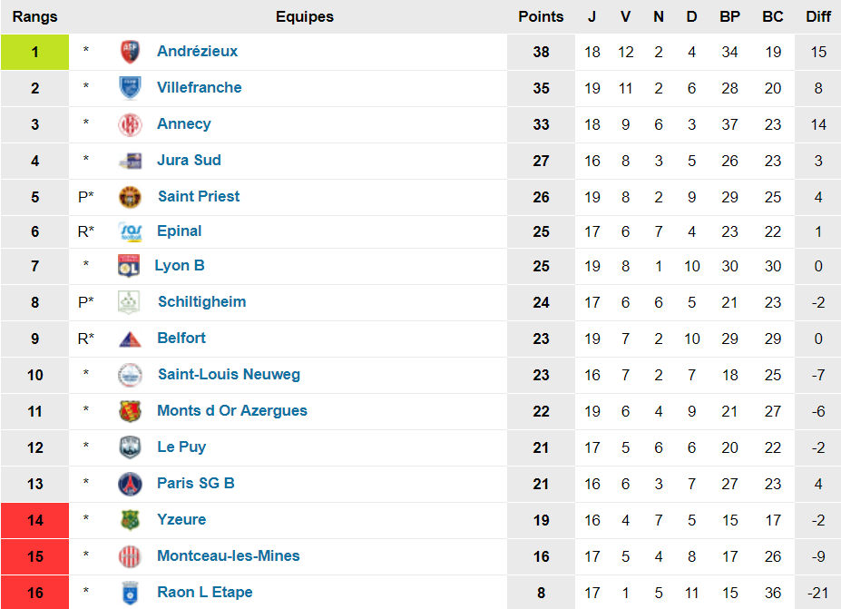 Source : www.foot-national.com Source : www.foot-national.com