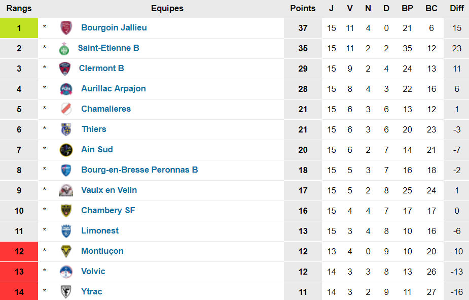 Source : www.foot-national.com Source : www.foot-national.com