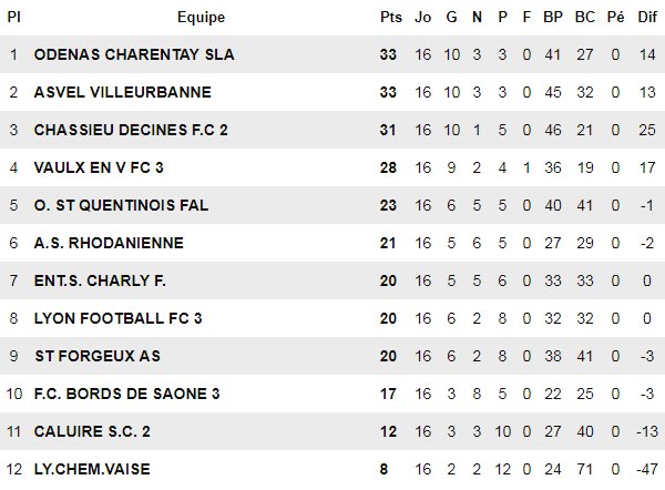 D2 - Y. LONGEFAY : "Mes joueurs sont capables de rivaliser..." D2 - Y. LONGEFAY : "Mes joueurs sont capables de rivaliser..."