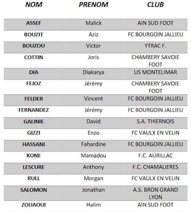 Coupe UEFA des RÉGIONS - H. ZOUAOUI : "Seule la qualification comptera..." Coupe UEFA des RÉGIONS - H. ZOUAOUI : "Seule la qualification comptera..."