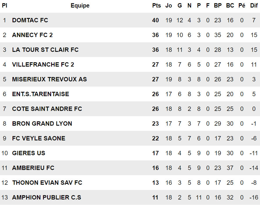 R2 - Le FC DOMTAC va savoir R2 - Le FC DOMTAC va savoir