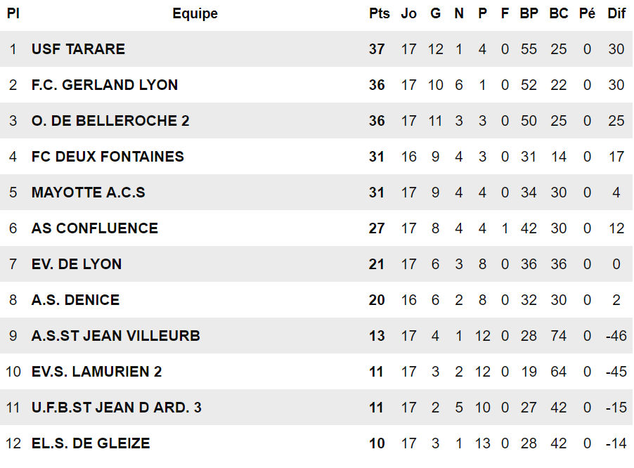 D3 - Le FC 2 FONTAINES y croit dur comme fer