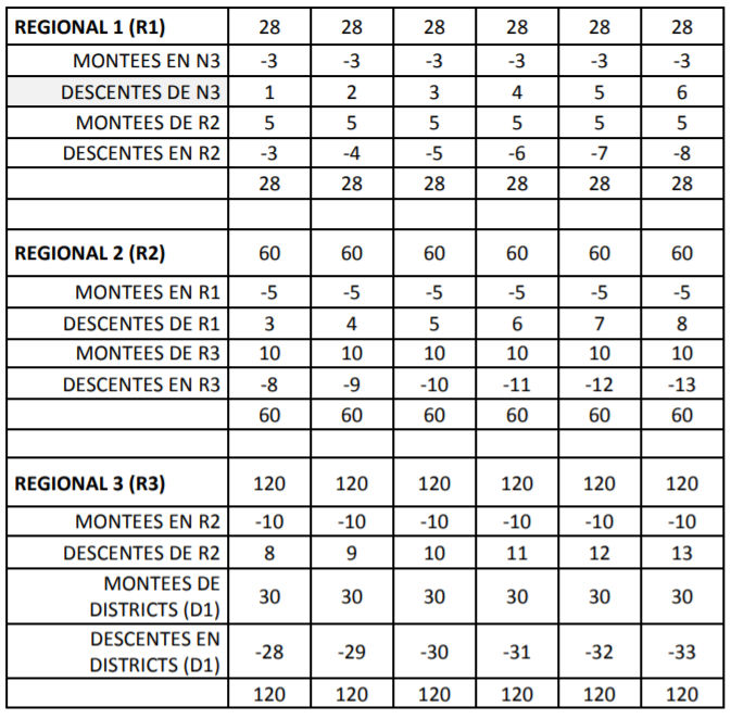 Montées-Descentes 2017-2018 - Comment ça va marcher en LIGUE