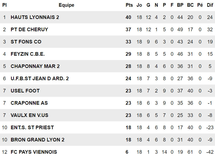 D1 - La réserve de HAUTS LYONNAIS B dans le dur D1 - La réserve de HAUTS LYONNAIS B dans le dur