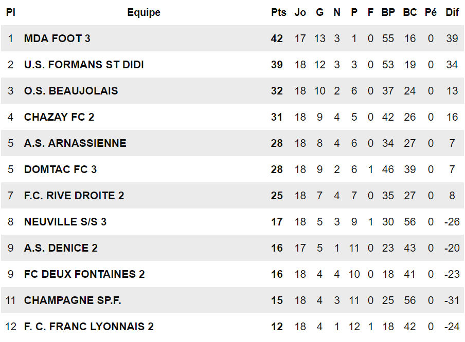 US FORMANS - S. LOURDES : "On sera compétitif quand même..." US FORMANS - S. LOURDES : "On sera compétitif quand même..."