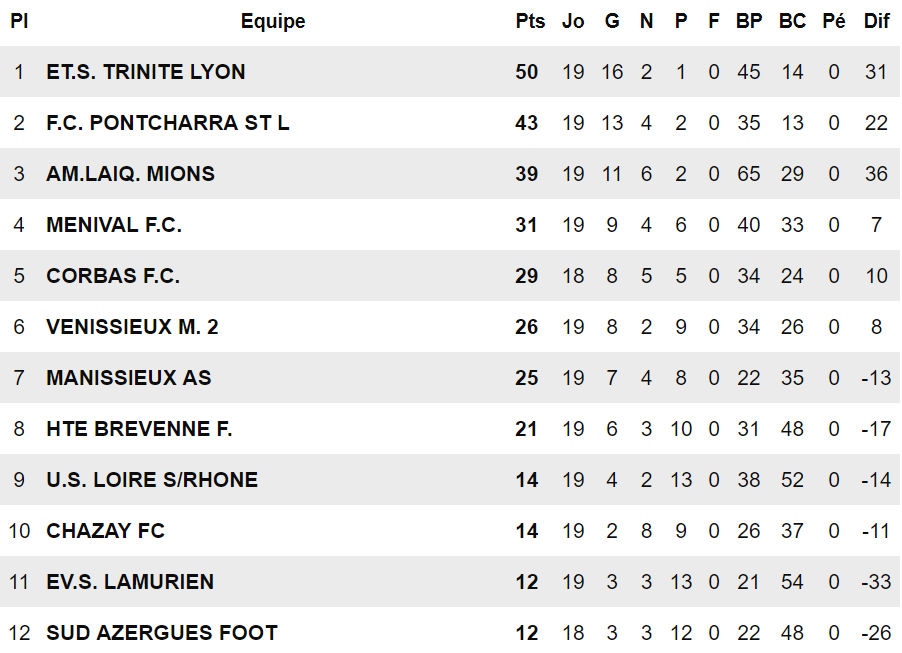 D1 - FC PONTCHARRA-SAINT LOUP - FC MIONS, la belle affiche !