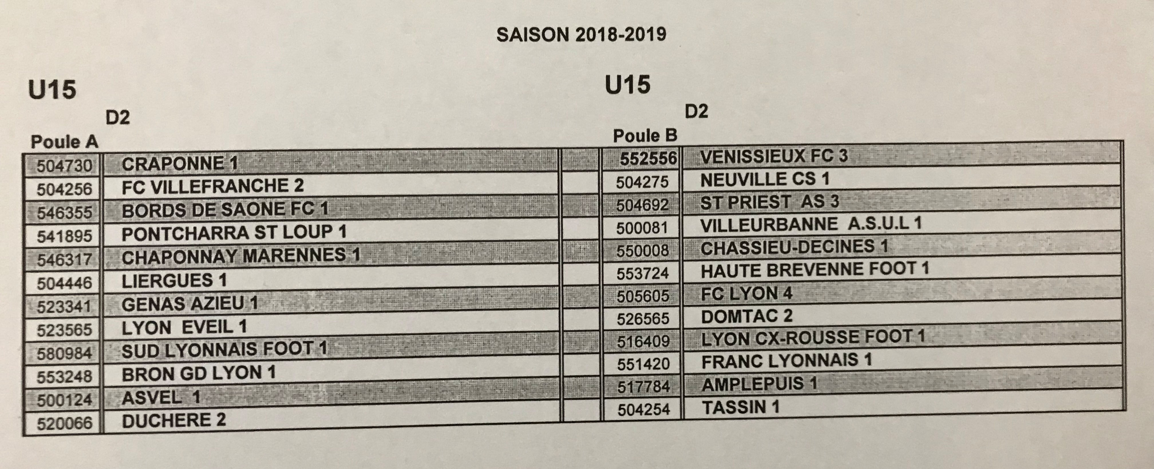 DISTRICT - Découvrez les POULES U15 2018-2019 DISTRICT - Découvrez les POULES U15 2018-2019