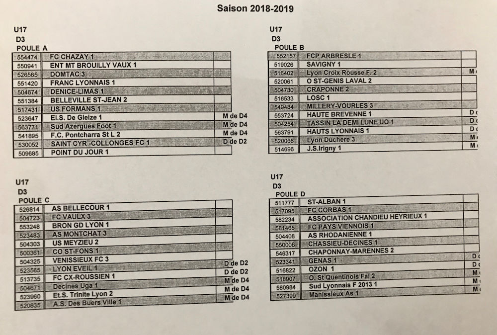 DISTRICT - Découvrez les POULES U17 2018-2019