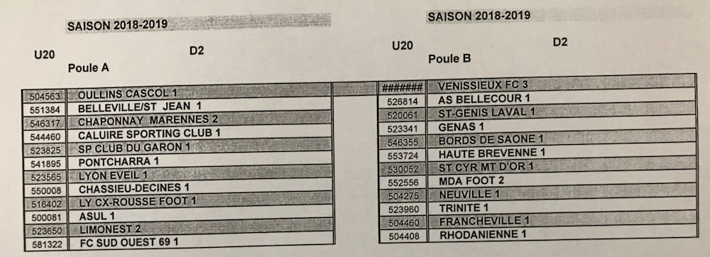 DISTRICT - Découvrez les POULES U20 2018-2019