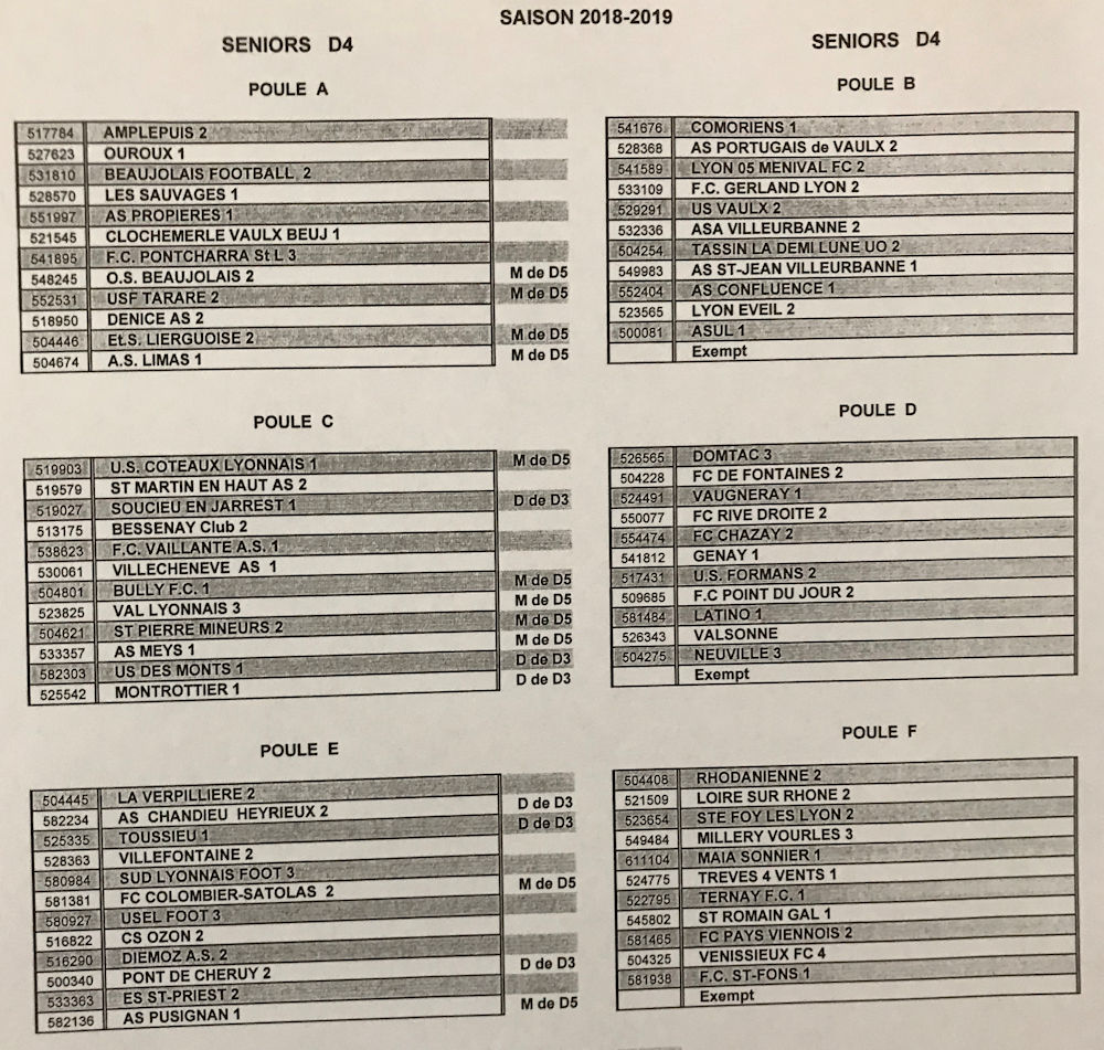 DISTRICT - Découvrez les POULES SENIORS D4 2018-2019 DISTRICT - Découvrez les POULES SENIORS D4 2018-2019