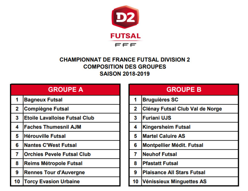 FUTSAL - Découvrez la POULE de D2 pour l'AS MARTEL CALUIRE et le VENISSIEUX FC