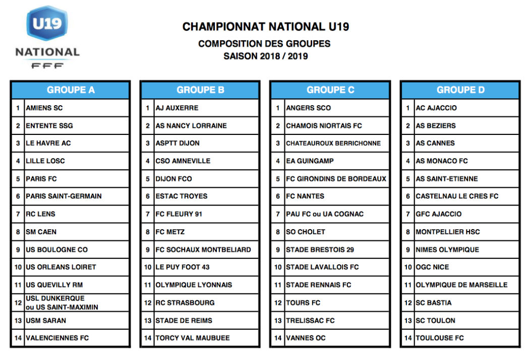 U19 Nationaux - Découvrez les futurs adversaires de l'OL... pas de DERBY en 2018-2019 ! U19 Nationaux - Découvrez les futurs adversaires de l'OL... pas de DERBY en 2018-2019 !