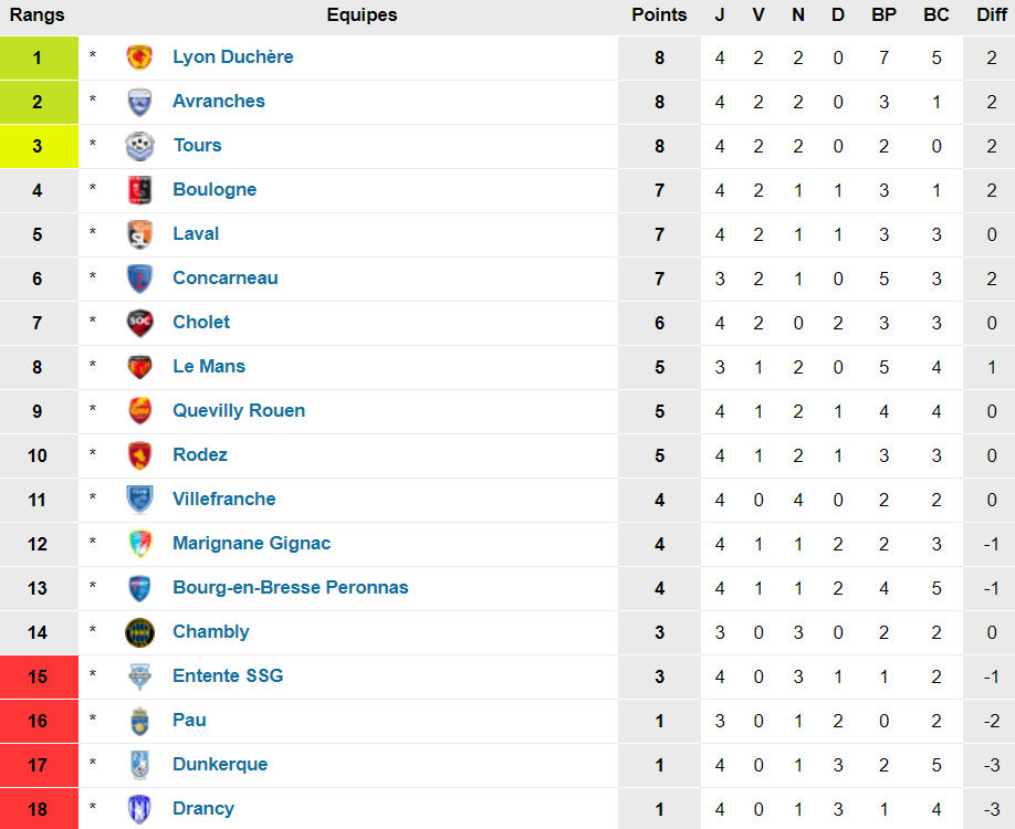 N1 - La DUCH leader, Karim MOKEDDEM ne s'enflamme pas ! N1 - La DUCH leader, Karim MOKEDDEM ne s'enflamme pas !