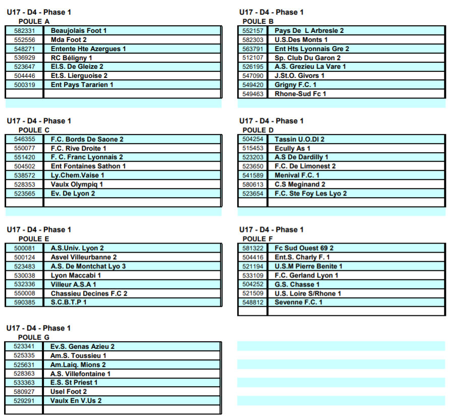 District - Découvrez les sept POULES de D4 U17