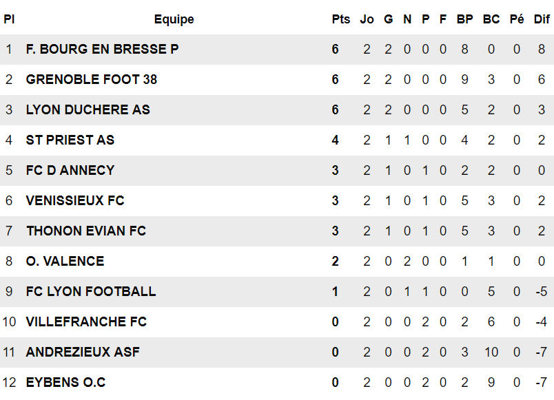 U19 R1 – Le FC LYON en rodage U19 R1 – Le FC LYON en rodage