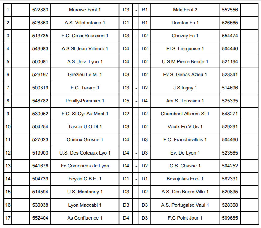 COUPE du RHONE - Découvrez les matchs du TROISIÈME tour