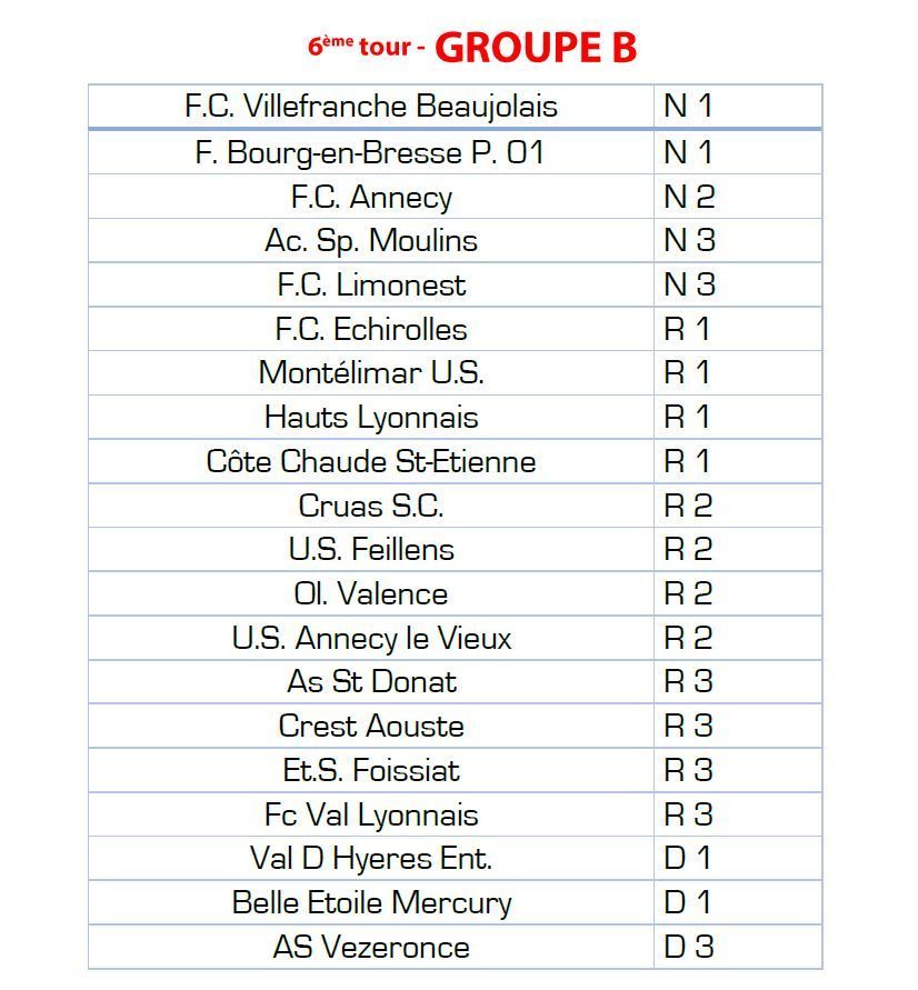 Coupe de France - Découvrez les GROUPES du sixième tour