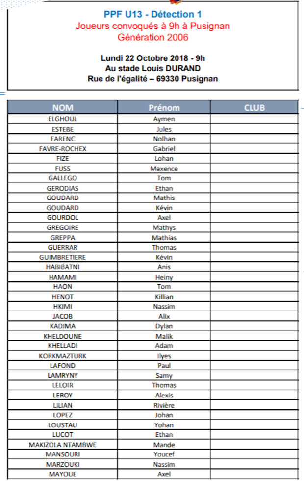 DETECTION (PES U13) - La liste des joueurs convoqués à Pusignan le 22  octobre