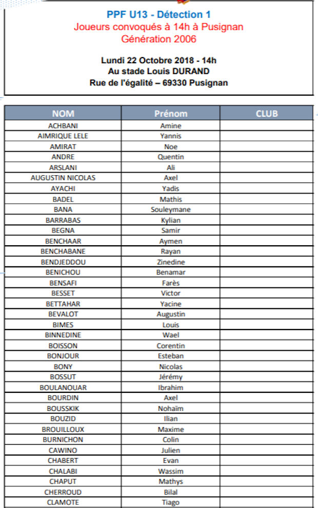 DETECTION (PES U13) - La liste des joueurs convoqués à Pusignan le 22  octobre