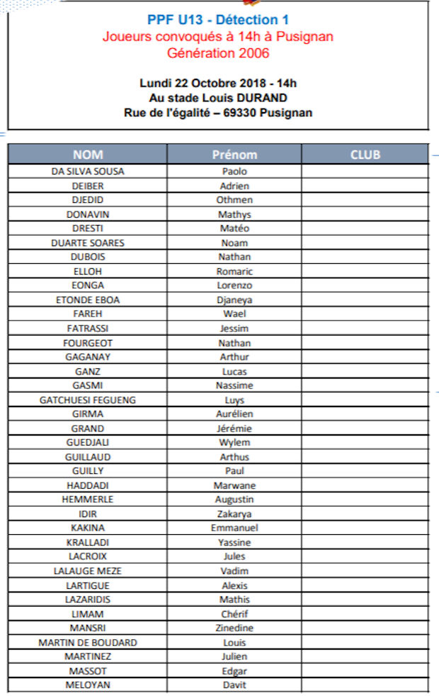 DETECTION (PES U13) - La liste des joueurs convoqués à Pusignan le 22  octobre