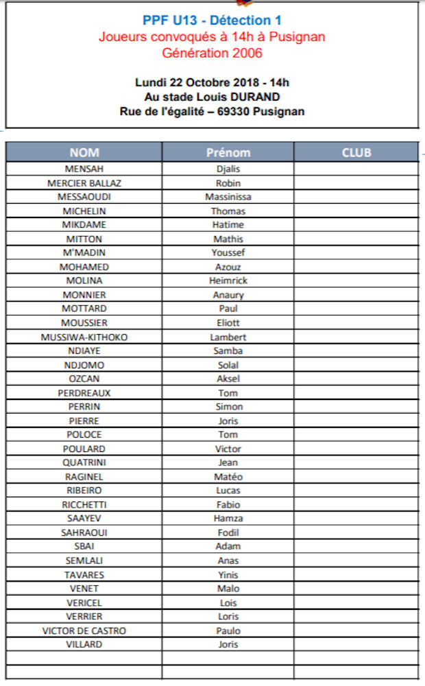 DETECTION (PES U13) - La liste des joueurs convoqués à Pusignan le 22  octobre