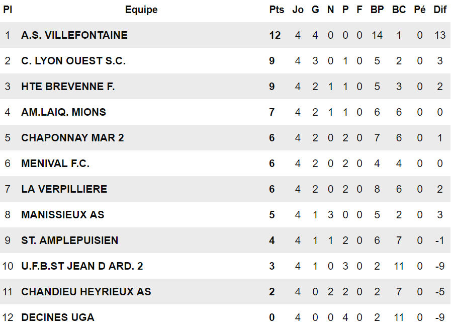 FC Ménival - K. NECHAD : "Un match capital..." FC Ménival - K. NECHAD : "Un match capital..."