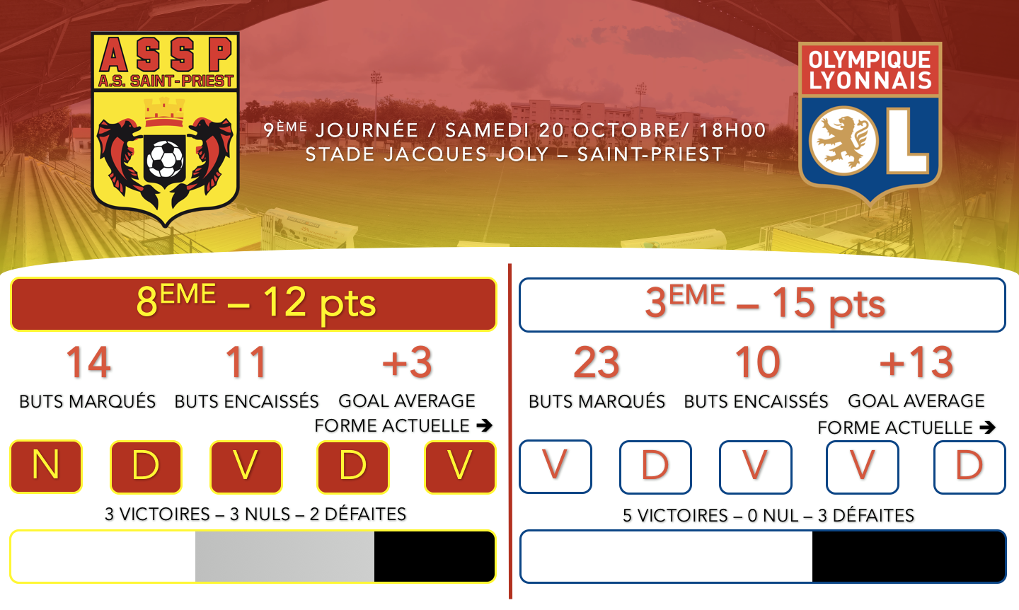 Infographie AS Saint-Priest