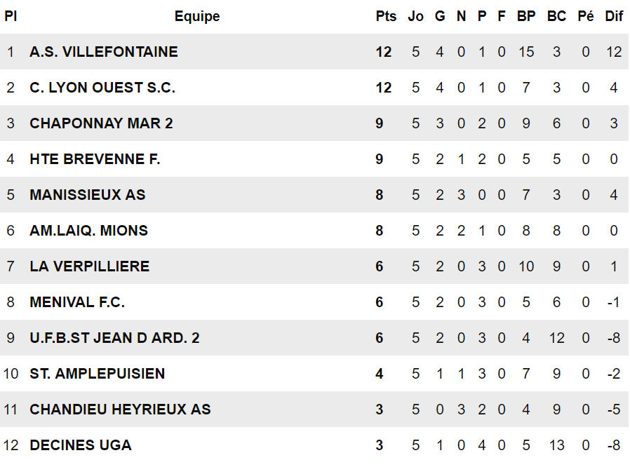 D1 (5ème journée) - L'UGA DECINES ne va pas mourir comme ça ! D1 (5ème journée) - L'UGA DECINES ne va pas mourir comme ça !