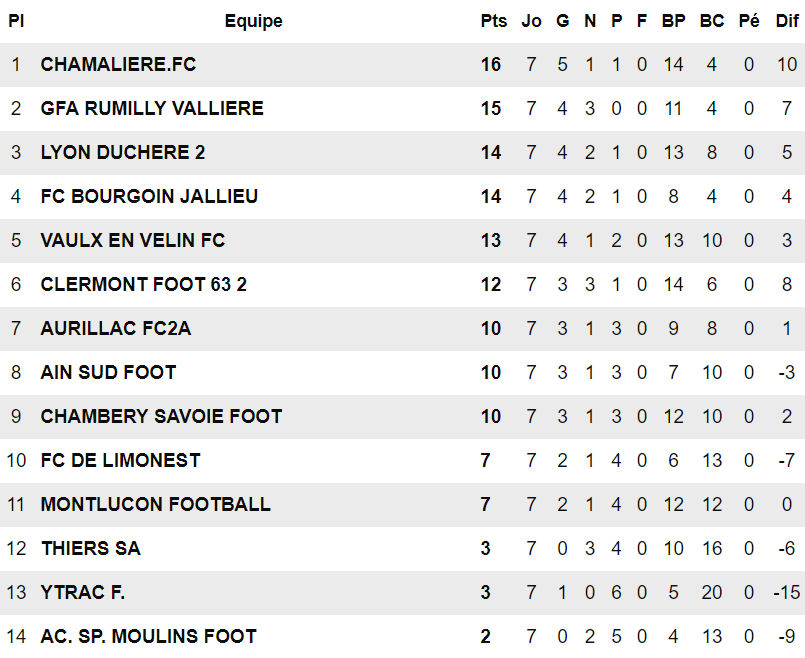 N3 - Les COACHS parlent de leurs matchs