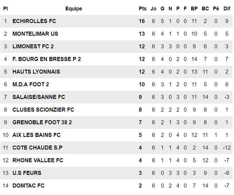 R1 - Les COACHS parlent de leurs matchs R1 - Les COACHS parlent de leurs matchs