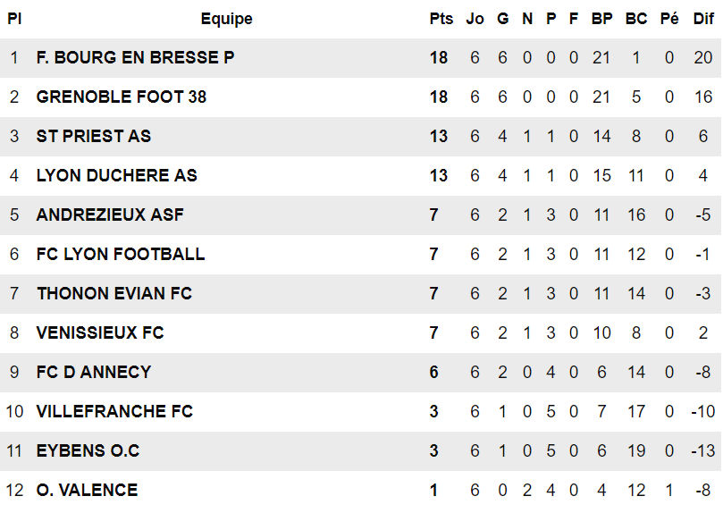 U19 R1 - Le FC VENISSIEUX pas payé U19 R1 - Le FC VENISSIEUX pas payé